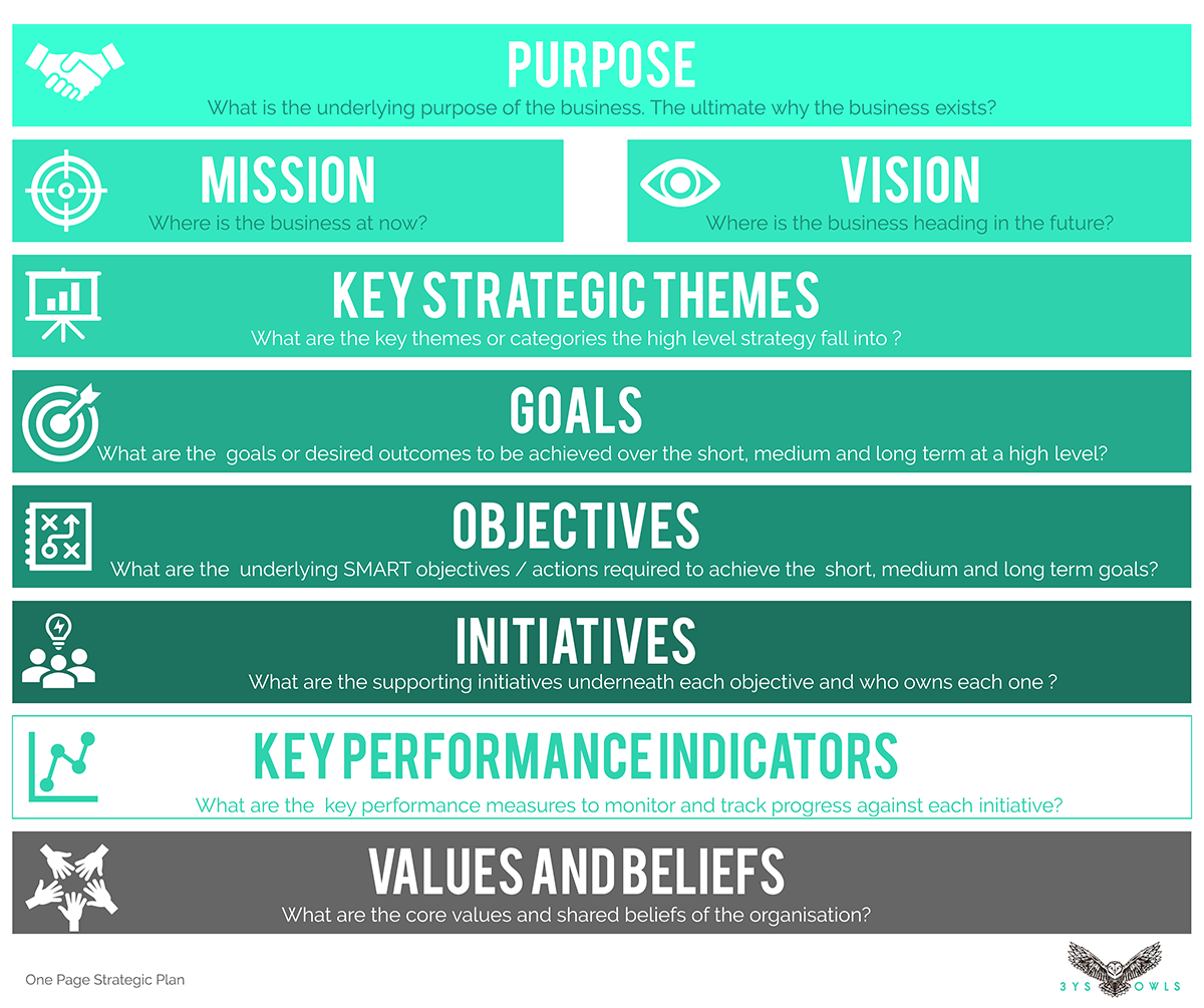 One Page Strategic Plan