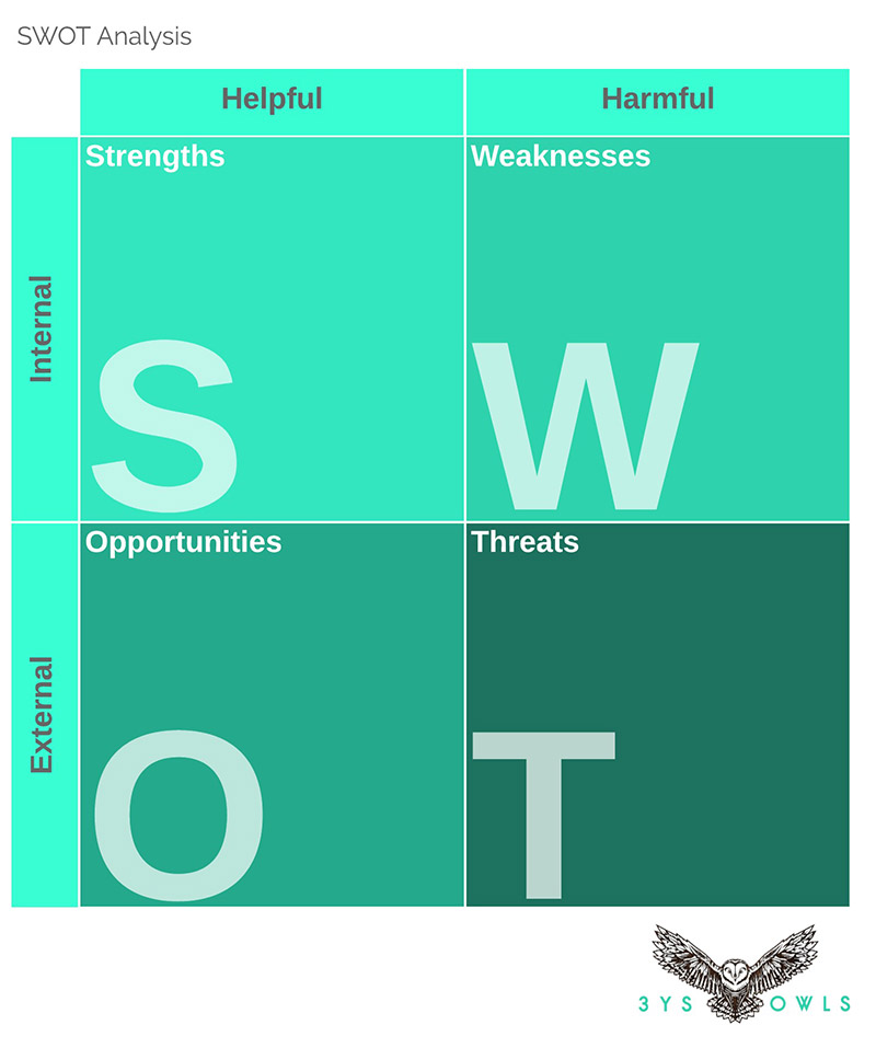 SWOT Analysis